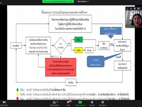ประชุมออนไลน์ เตรียมเปิดภาคเรียนที่ 1 ปีการศึกษา 2564