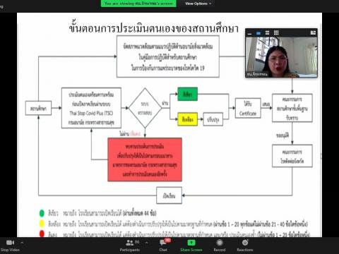 ประชุมออนไลน์ เตรียมเปิดภาคเรียนที่ 1 ปีการศึกษา 2564