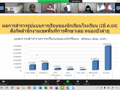 ประชุมออนไลน์ เตรียมเปิดภาคเรียนที่ 1 ปีการศึกษา 2564