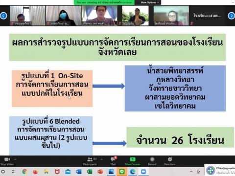 ประชุมออนไลน์ เตรียมเปิดภาคเรียนที่ 1 ปีการศึกษา 2564