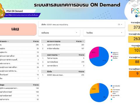 การประชุมครูแกนนำขยายายผลการสร้างข้อสอบวัดความฉลาดรู้ด้าน การอ่า