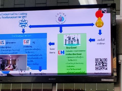 ประชุมทางไกลวิทยาการคำนวณ และ coding จาก สพฐ.