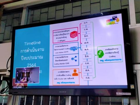 ประชุมทางไกลวิทยาการคำนวณ และ coding จาก สพฐ.