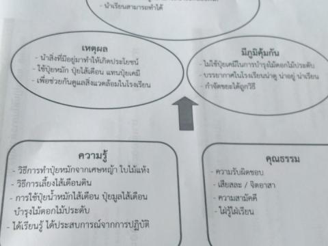 ประชุมและศึกษาดูงานแลกเปลี่ยนเรียนรู้เตรียมประเมินศูนย์การเรียนร